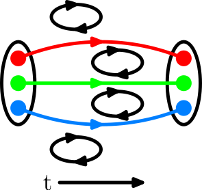 2pt loops