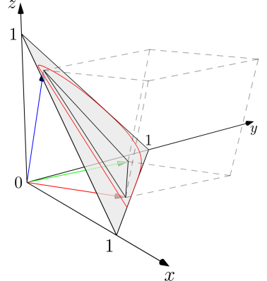 RGB color space