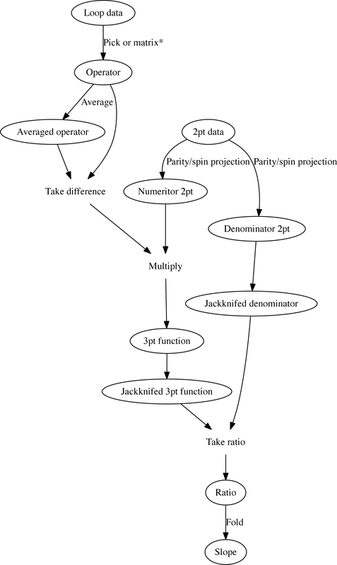 Disconnected insertion data analysis flow chart