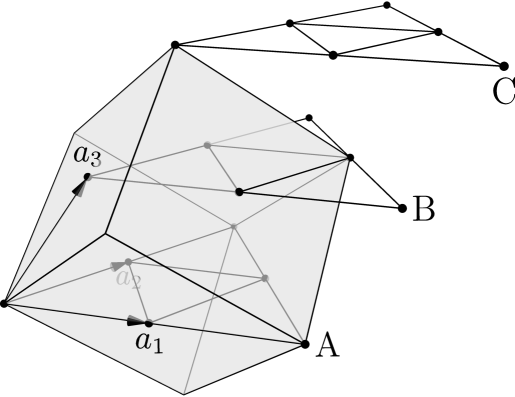 FCC lattice cell