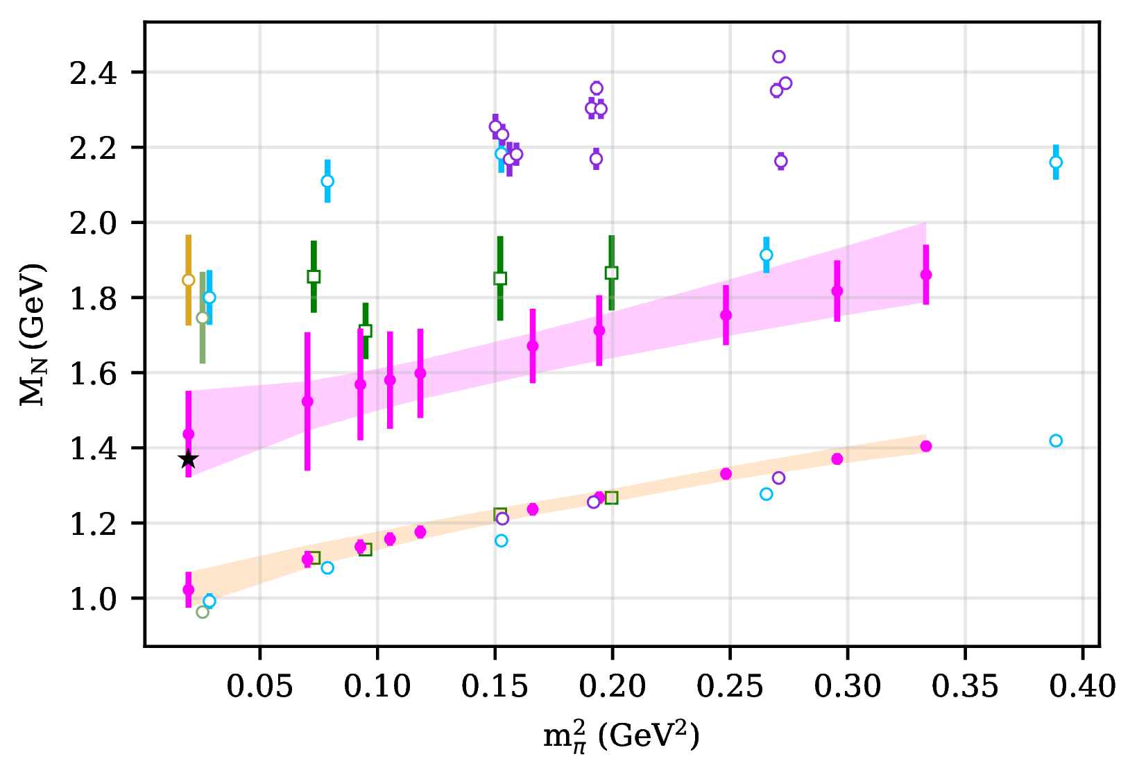 Roper world plot