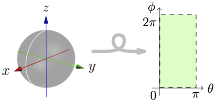 2-sphere mapped to a plane