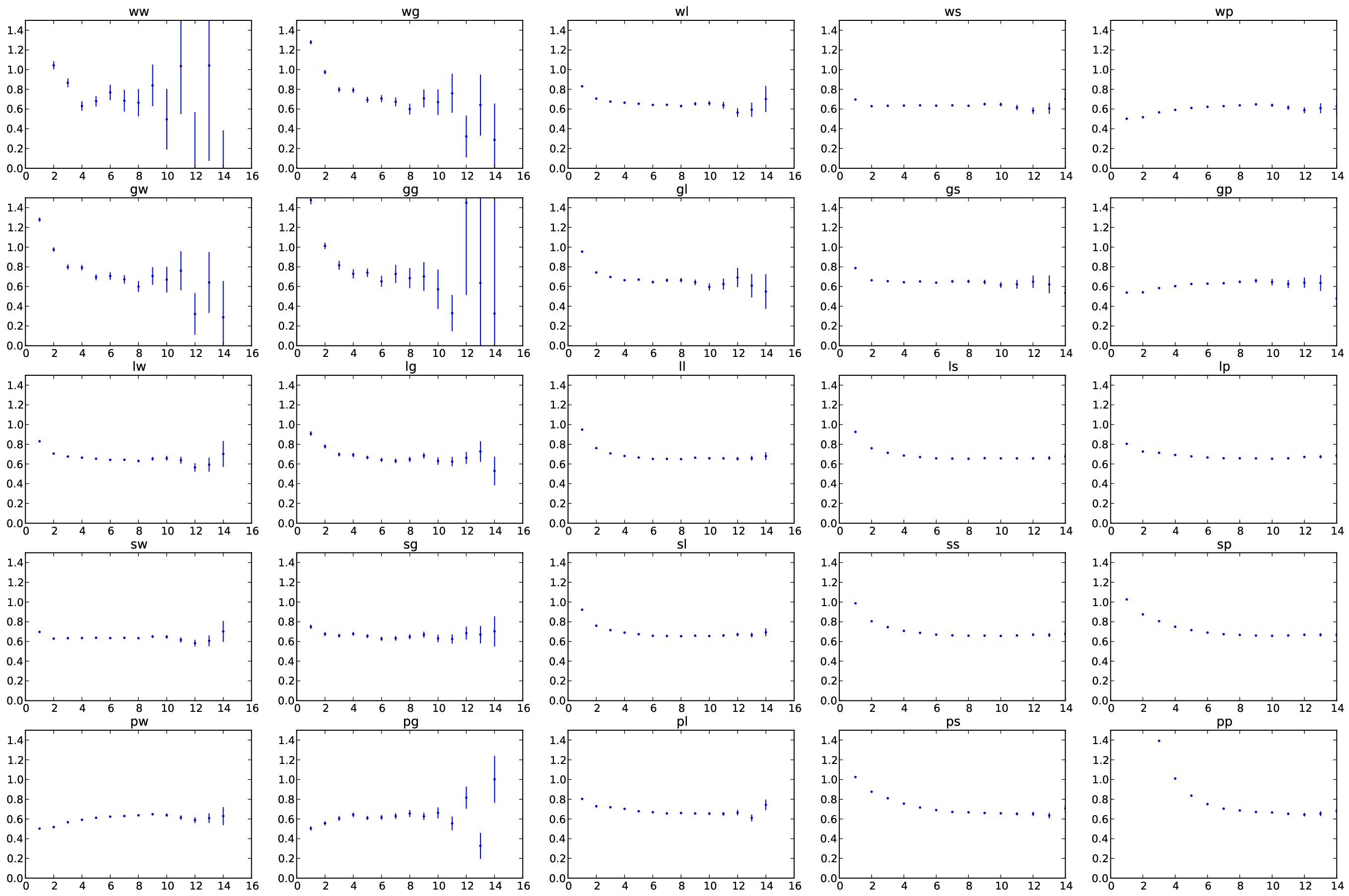 variation effective mass plots