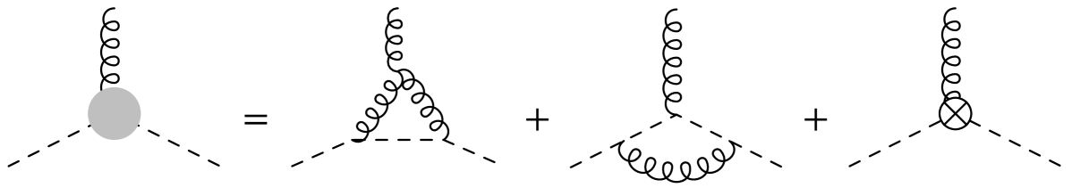 Feynman diagram 0